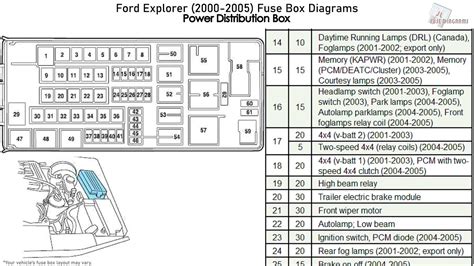 2005 explorer fuse box